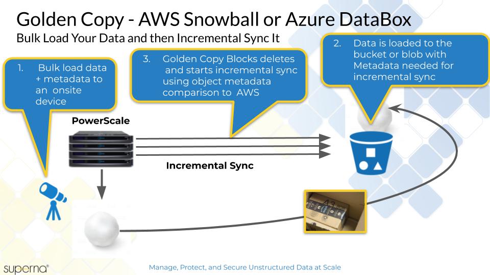 Bulk Loading Data With Azure Data Box